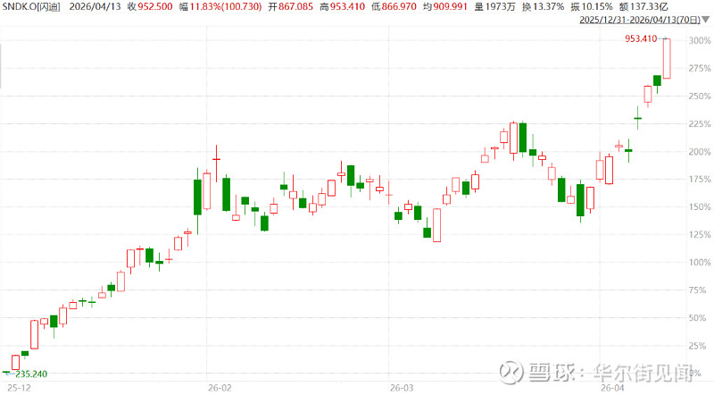600522,中标15亿元光纤大单!年内涨幅已超150%