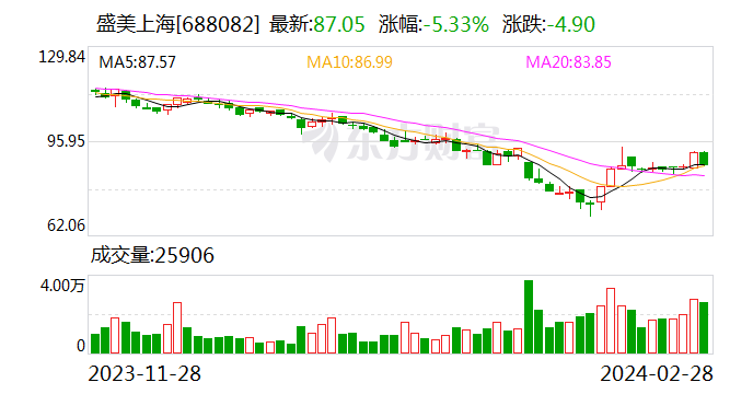 海南矿业：2023年净利润6.25亿元 拟派发现金红利2亿元