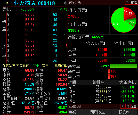 美的集团年报出炉！拟10派30元