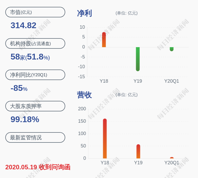 *ST三盛收深交所关注函 公司及相关当事人将被启动纪律处分程序