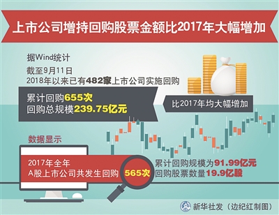 新公司法将对资本市场产生积极影响