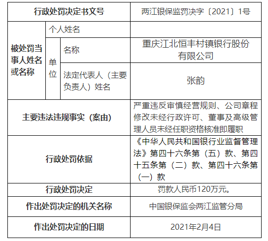 台州银行杭州分行被罚185万元：因高管未经任职资格核准实际履职等
