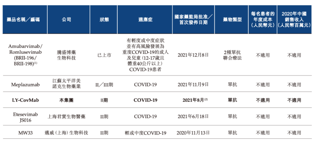 爱维艾夫递表港交所：2022年业绩下滑 旗下医院因价格欺诈被罚