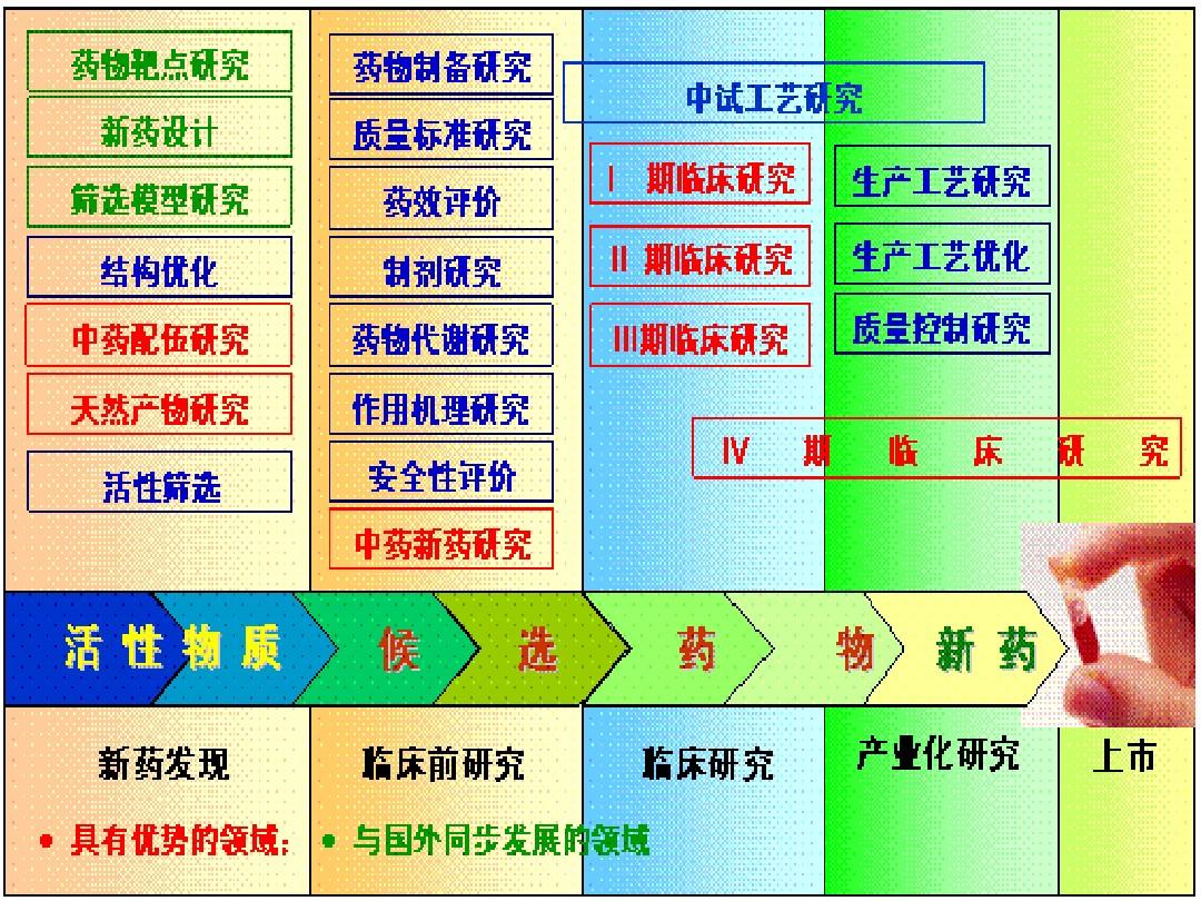 莱美药业参股公司自主研发的CUD005注射液获药物临床试验批准