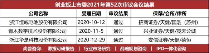 破冰！一周内20家公司IPO获受理