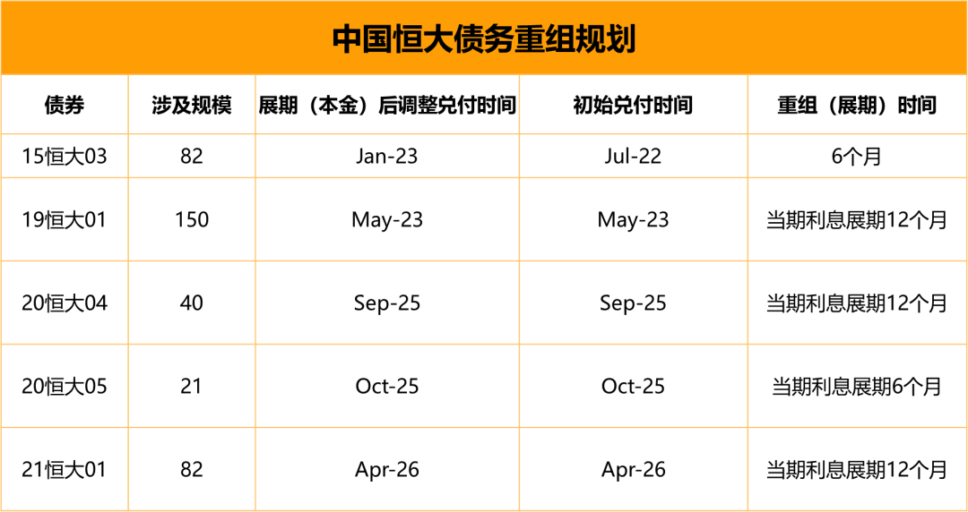 恒大地产最新公告！涉及未能清偿到期债务