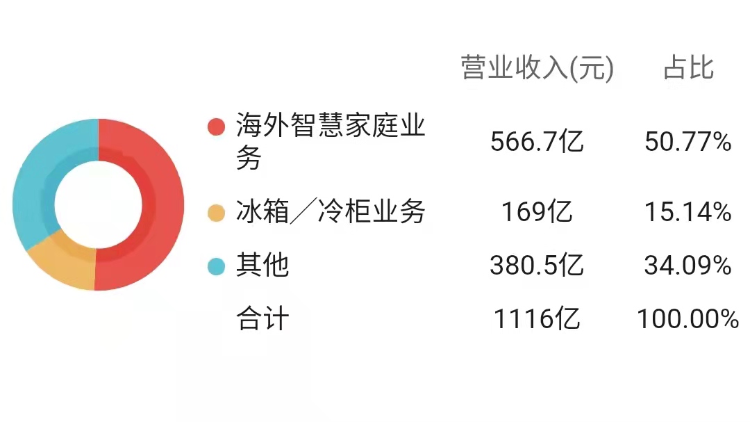 看好中国市场 长线外资加码布局