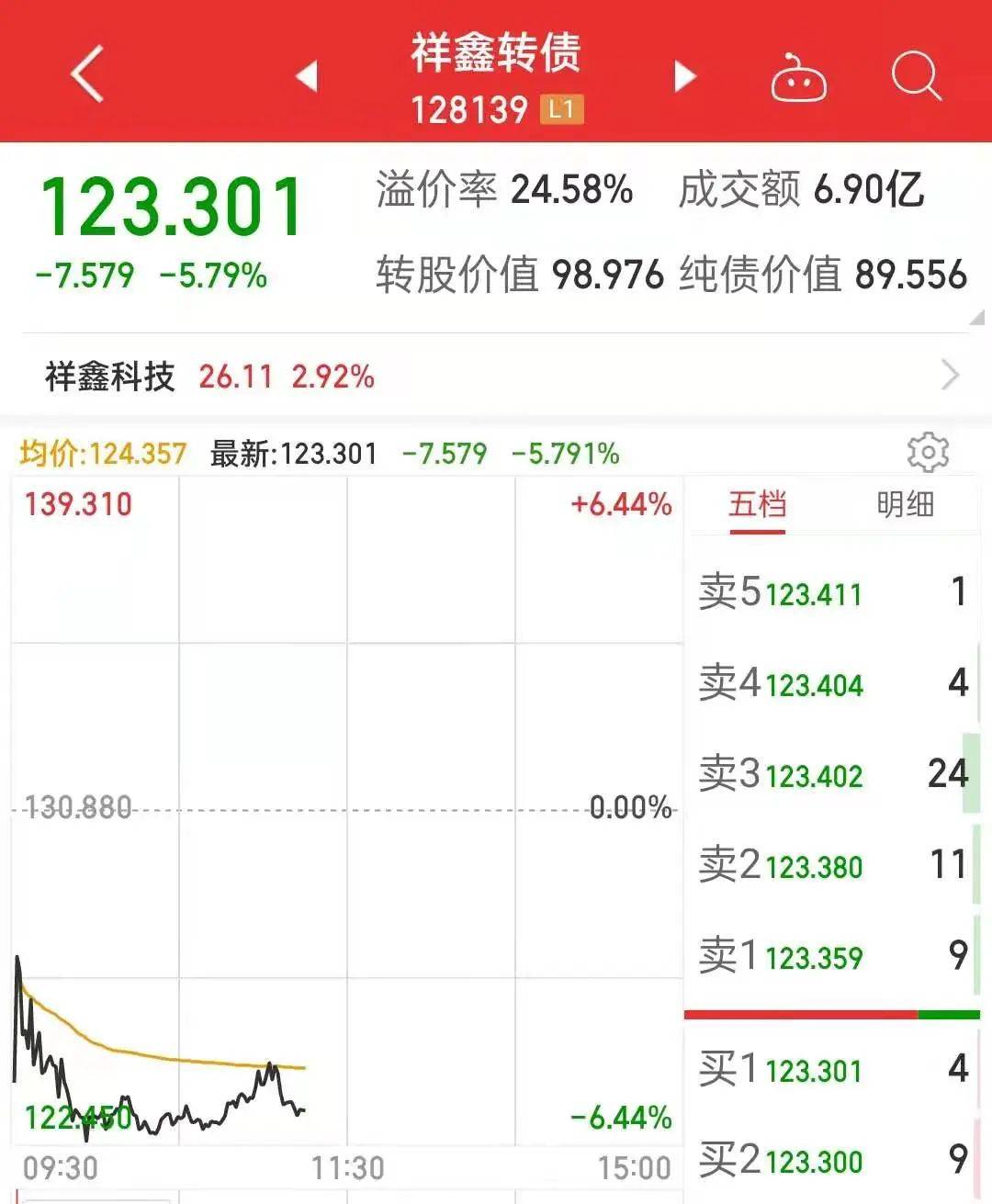 大悦城控股完成发行20亿元中票 票面利率3.18%