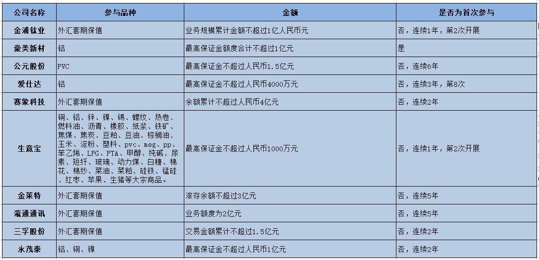 亚辉龙拟开展外汇套期保值业务额度不超5亿元