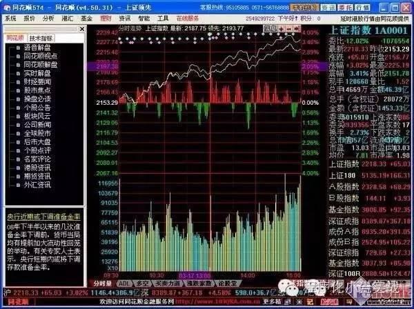 12月29日前完成！上交所提醒机构落实股票程序化交易报告工作