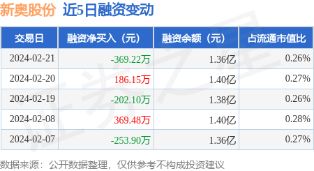 雅达股份：2023年营业收入3.14亿元 同比增加1.38%