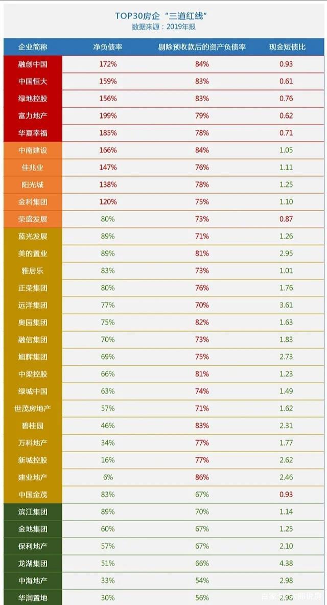 招商蛇口2023年收入1750.08亿元 “三道红线”处于绿档