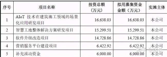 移为通信：预计2024一季度扣非净利润同比增长110%-130%