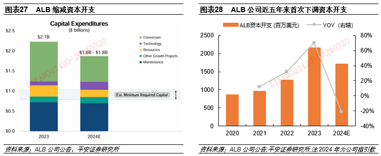 锂云母厂成供给大变量 锂盐行业或迎产能出清