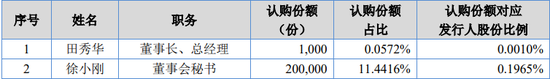 胜华波IPO：三年分红3.05亿募资必要性被疑 三名实控人合计控股100%内控频遭问询