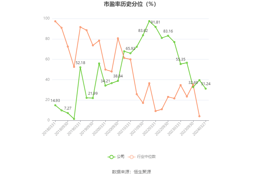 津荣天宇：不断加大研发投入 2023年净利润同比增长10.52%