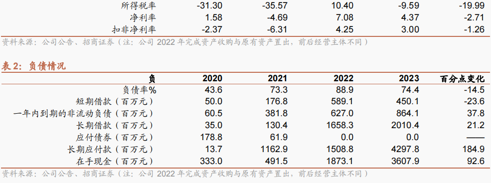 宁波色母：2023年经营稳健 扣非净利润同比增13.3%