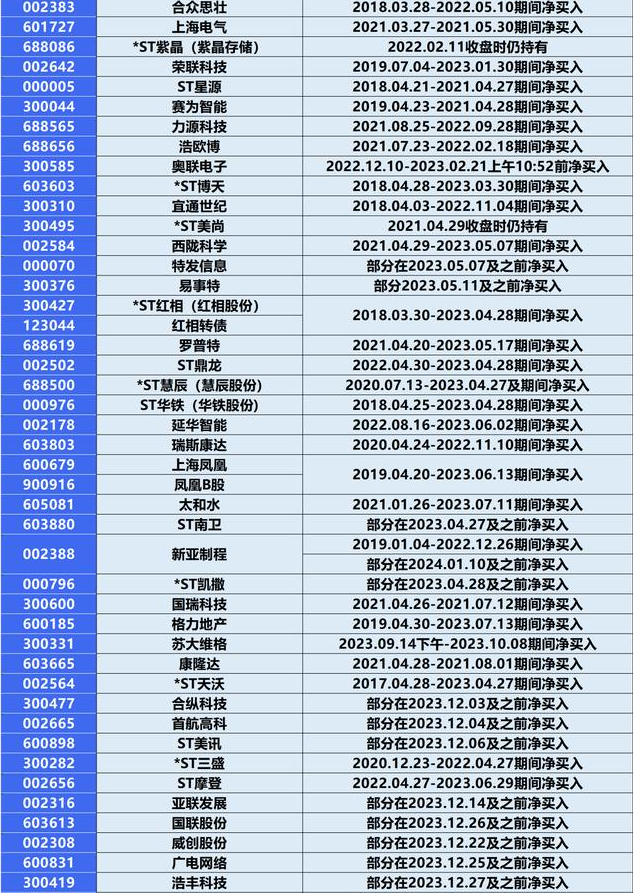 证监会：*ST左江 涉嫌重大财务造假