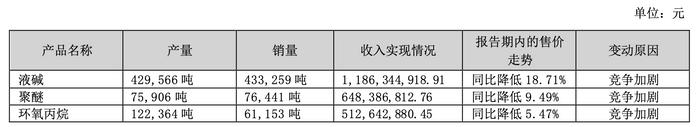 行业复苏带动主业增长 一批公司去年业绩预喜