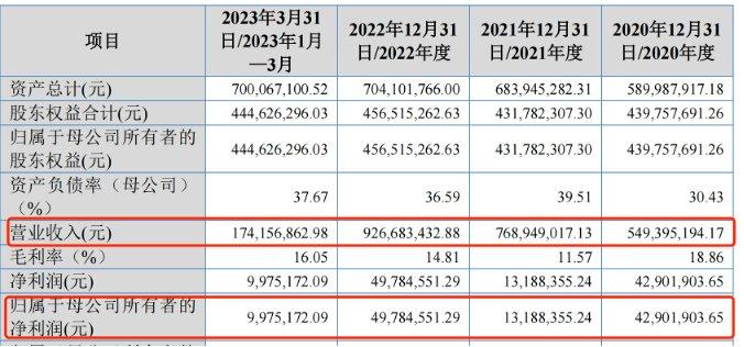 新玻电力终止北交所IPO 原拟募资1.3亿元中泰证券保荐