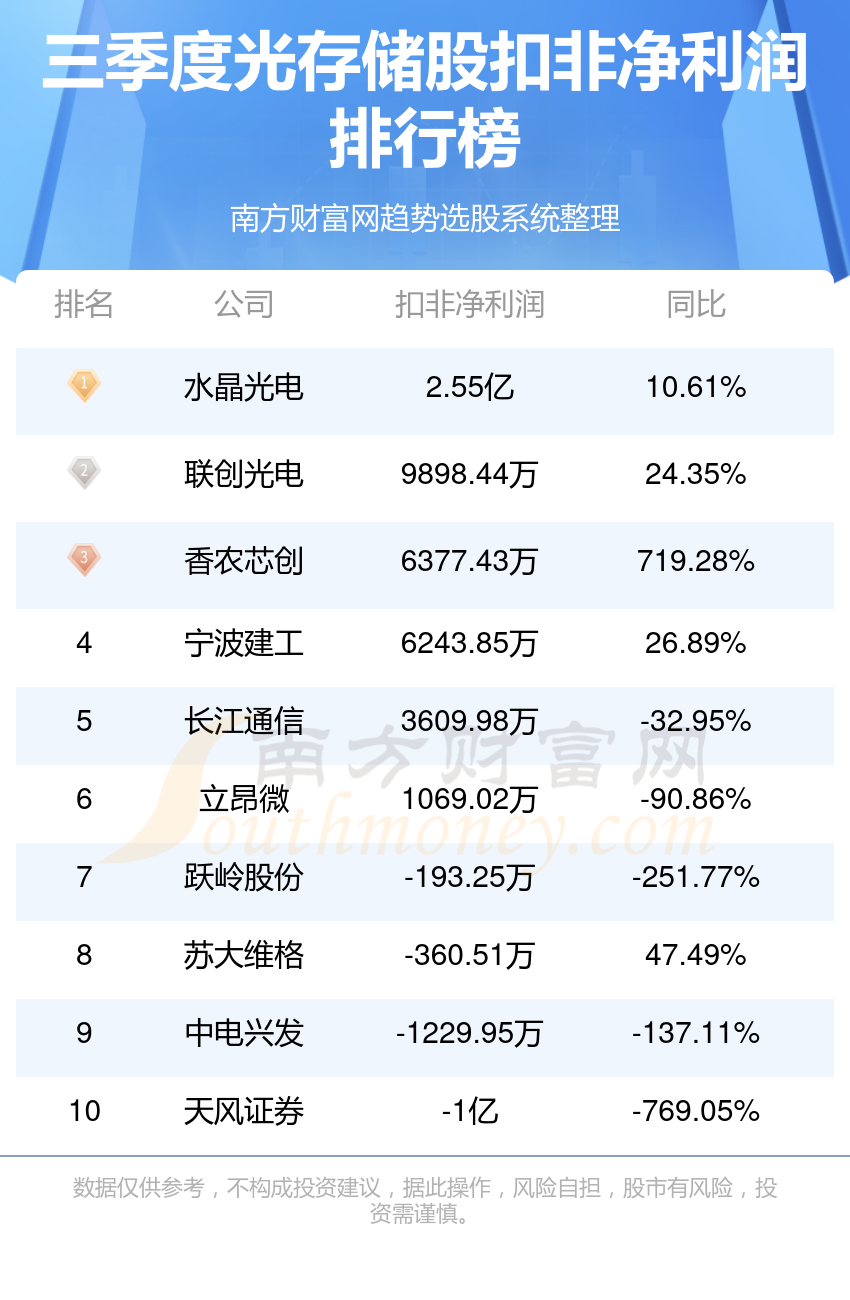 成都华微：模拟产品类收入大幅增加 2023年净利润同比增长10.61%