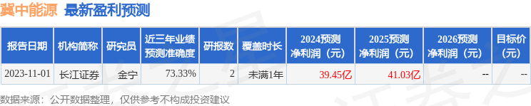 深圳机场：2024年一季度扣非净利同比扭亏 加快完善国际航线网络布局