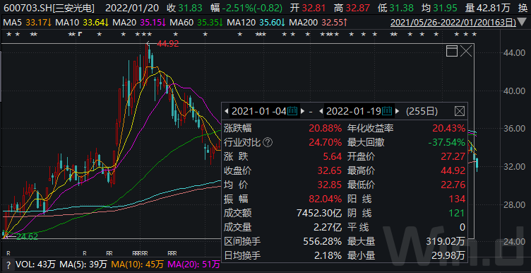 沪杭两地开启第二季度首拍 建发地产大举加仓