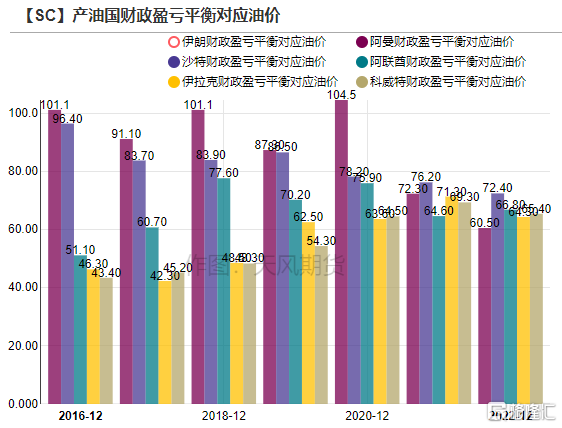 原油市场驱动重回关注需求 地缘溢价回落