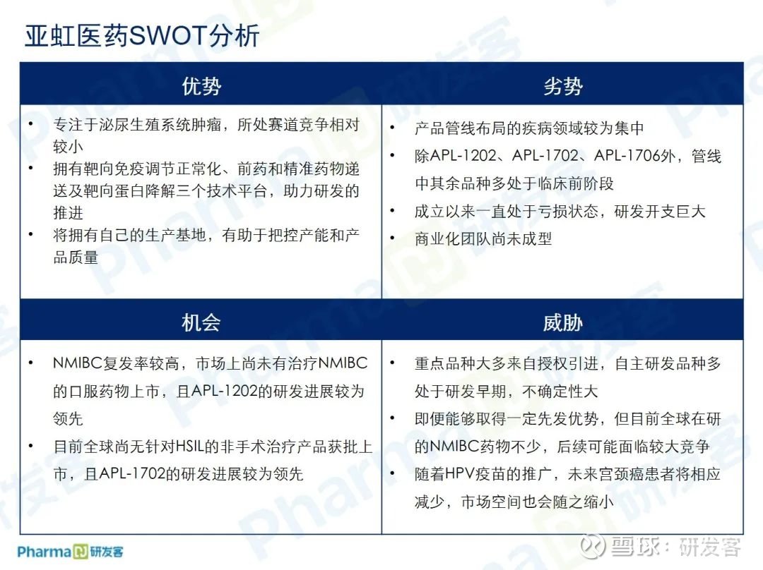 亚虹医药2023年预亏超3亿元 一款核心产品终止临床试验