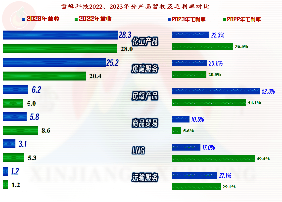 军信股份：2023年营收净利润均实现双位数增长