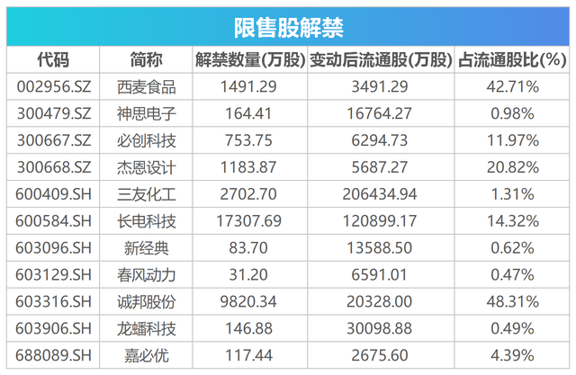 多家科创板国企回应市值管理 高效落实各项要求回报投资者