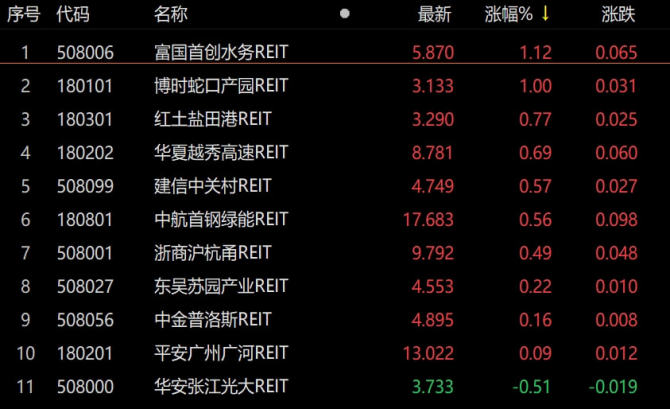 万润新能因舆情收监管工作函 公司市值跌破60亿元低于首发募资金额