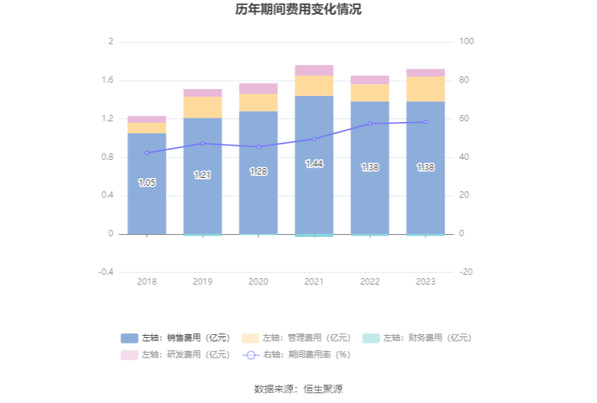 持续提质增效 海油发展一季度净利同比增长21.44%