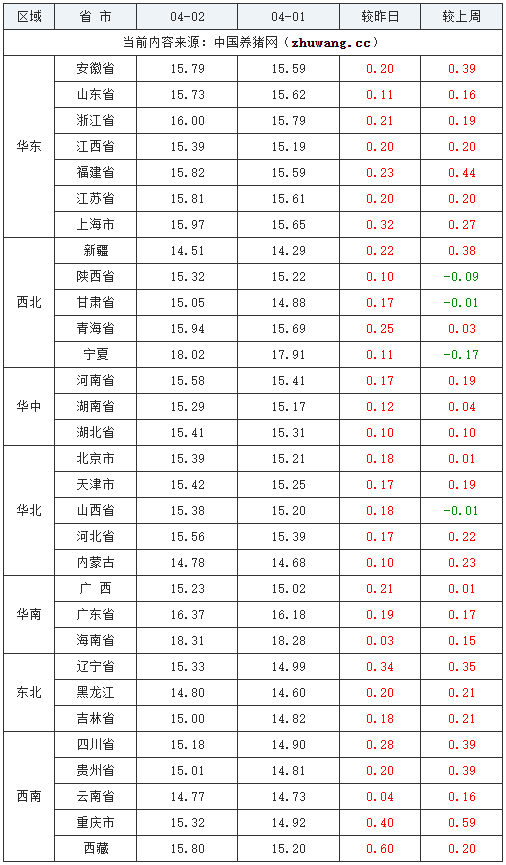 尔康制药2023年净利润预亏超1.48亿元 计提存货减值损失7413万元