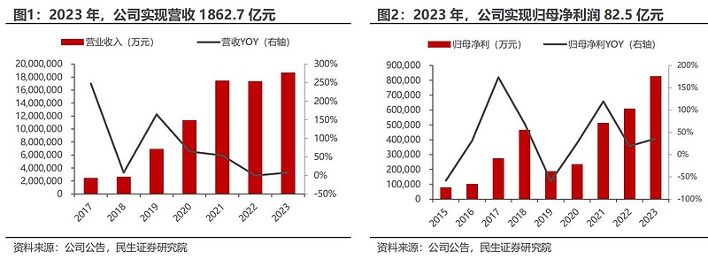 大金重工：2023年海外海工收入同比提升超4300%