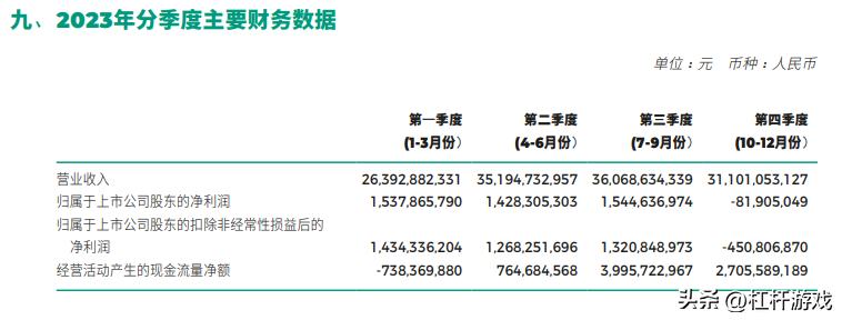 兰州银行：2023年营收、净利均稳增 服务实体有新成效