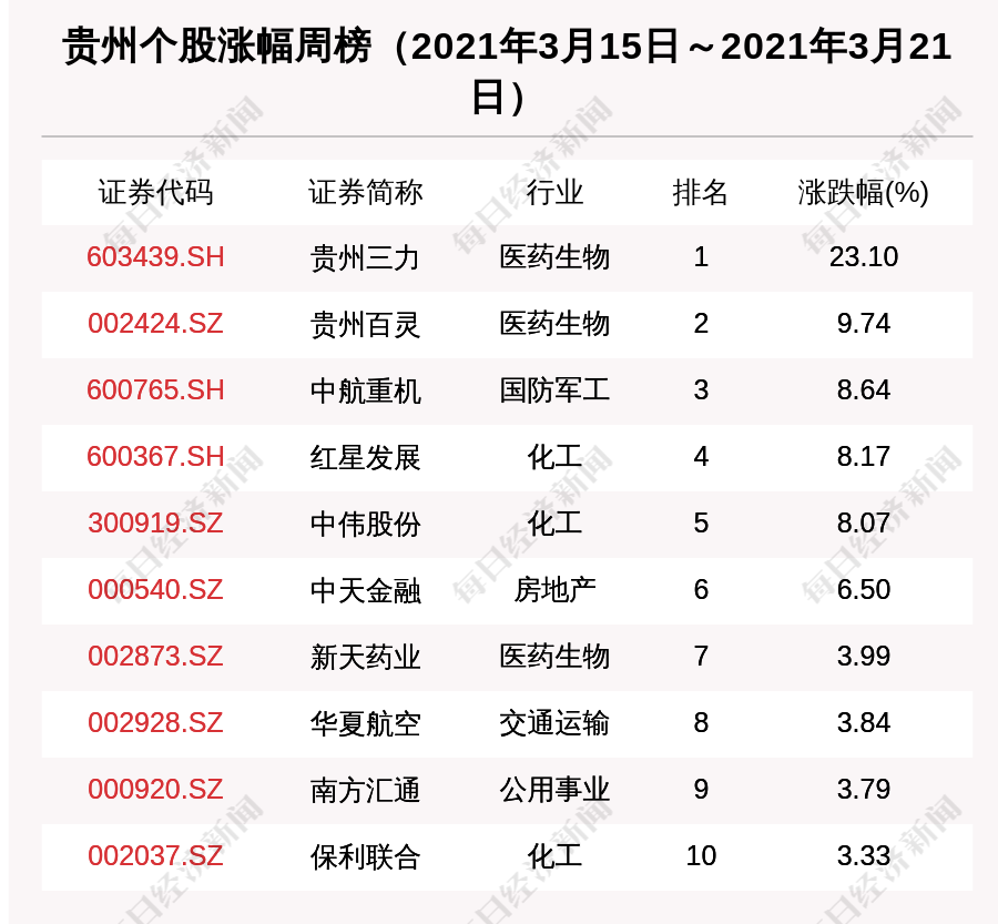 贵州三力：2023年净利润增长45.42%