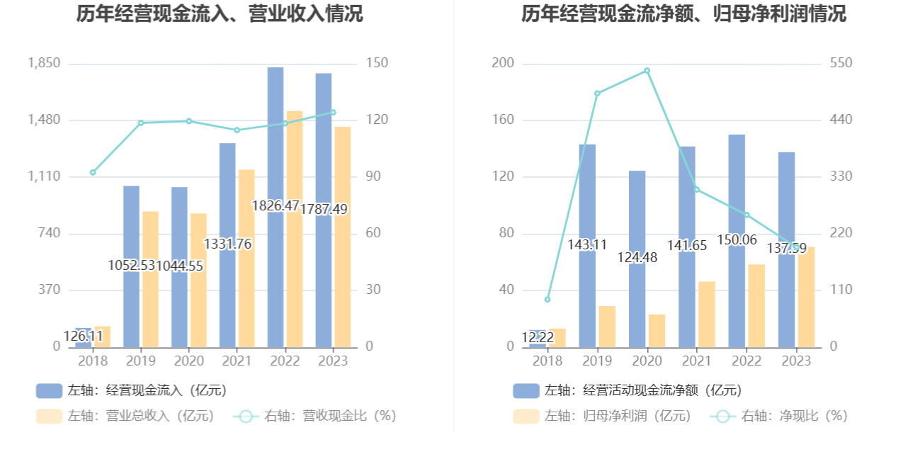 大洋电机：调整产品结构拓展海外市场 2023年净利同比增近五成