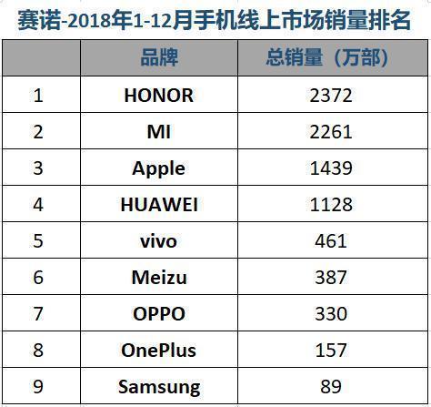 奥赛康：一季度营收同比增长32.47% 净利润同比增长145.99%