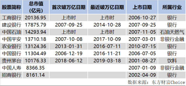 贵州茅台重回A股市值第一