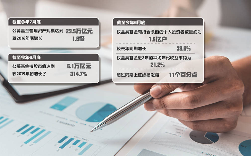 证监会：将继续协调引导公募基金、私募基金等各类机构投资者更大力度入市