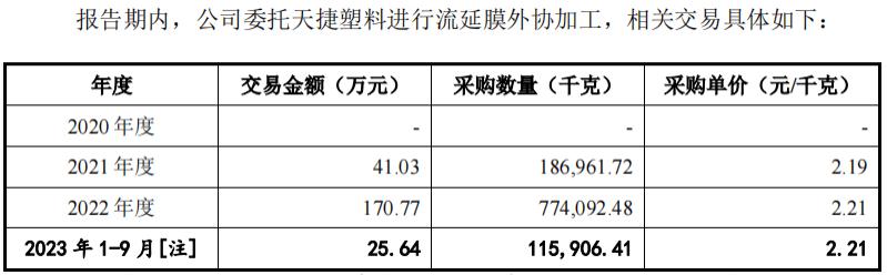 子公司生猪养殖业务下滑 克明食品业绩迎上市以来首亏