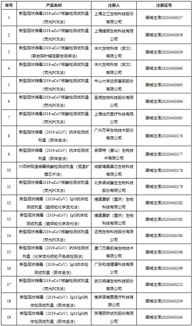 中国生物制药TQB2450注射液被药监局纳入优先审评审批程序
