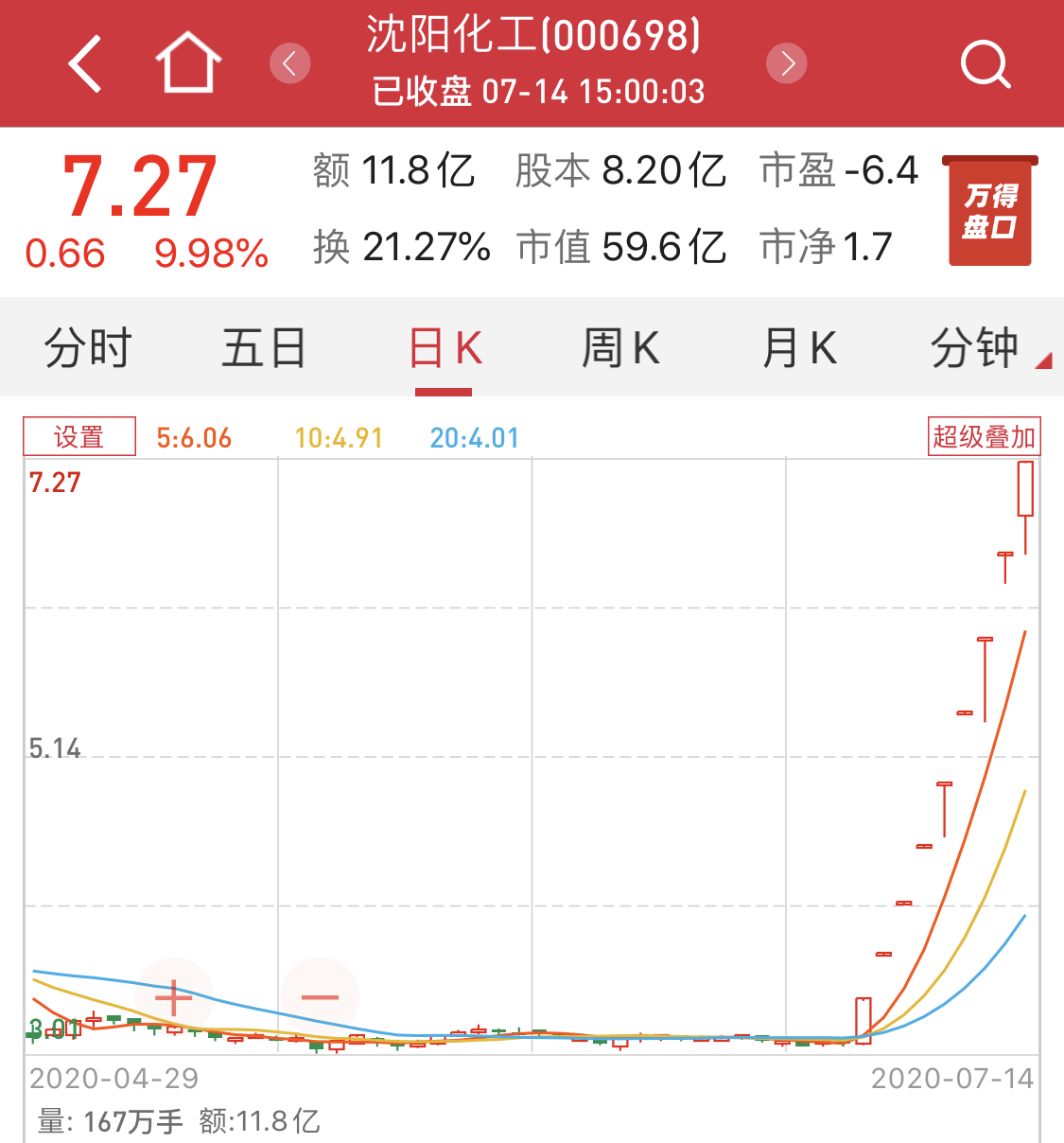 控股股东违规占资问题迟迟未解决 ST红太阳回应：正全力推进重整化解风险