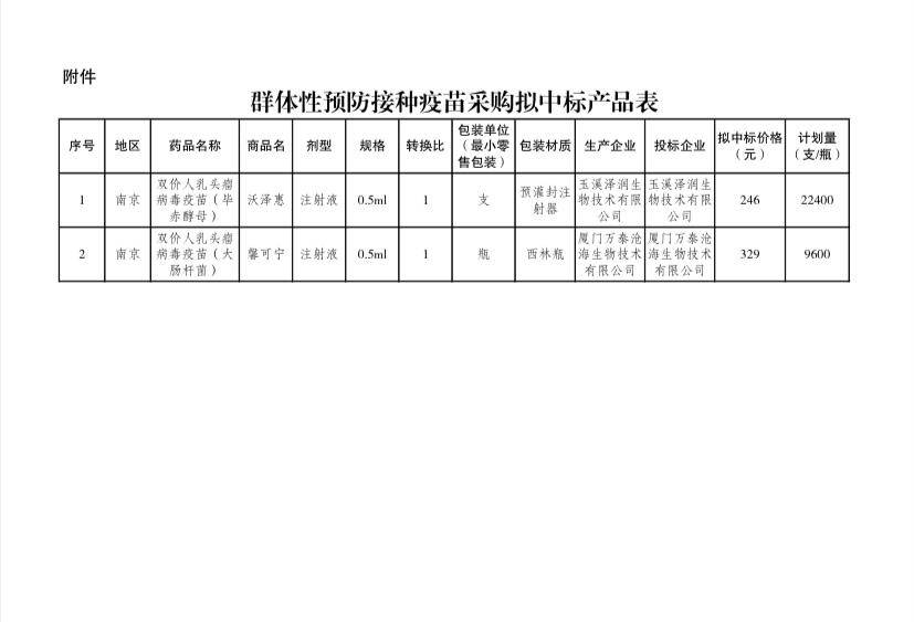 康乐卫士赴港IPO：五年累计亏损约10亿元 核心产品HPV疫苗市场前景难测