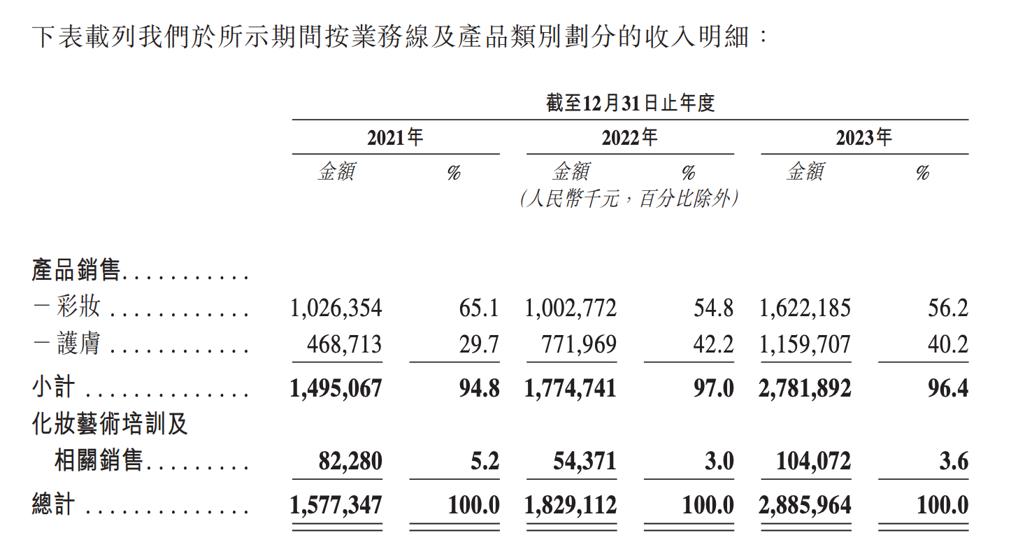 百望股份再递表：核心业务客户量萎缩 资产负债率增至215%