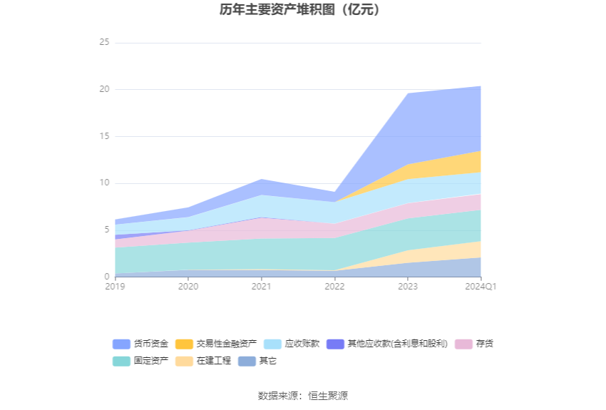 “成长蓝筹”特色鲜明 深证100样本公司一季度净利润环比增长11%