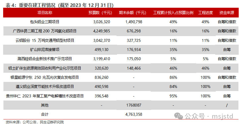 商誉减值拖累博雅生物 2023年净利下滑逾四成