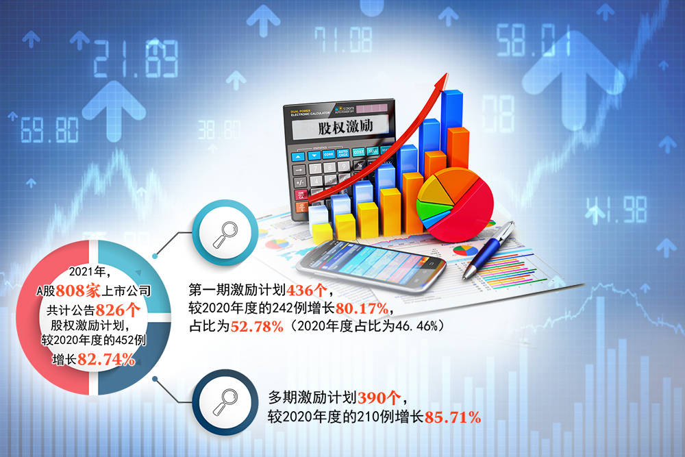 一批上市公司分红率创新高 A股常态化分红机制正进一步健全