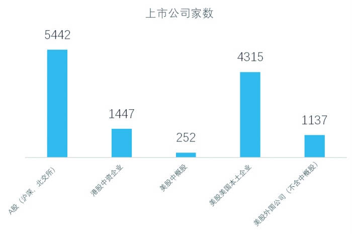 资本市场加速优胜劣汰 年内已有7家公司触发强制退市规定